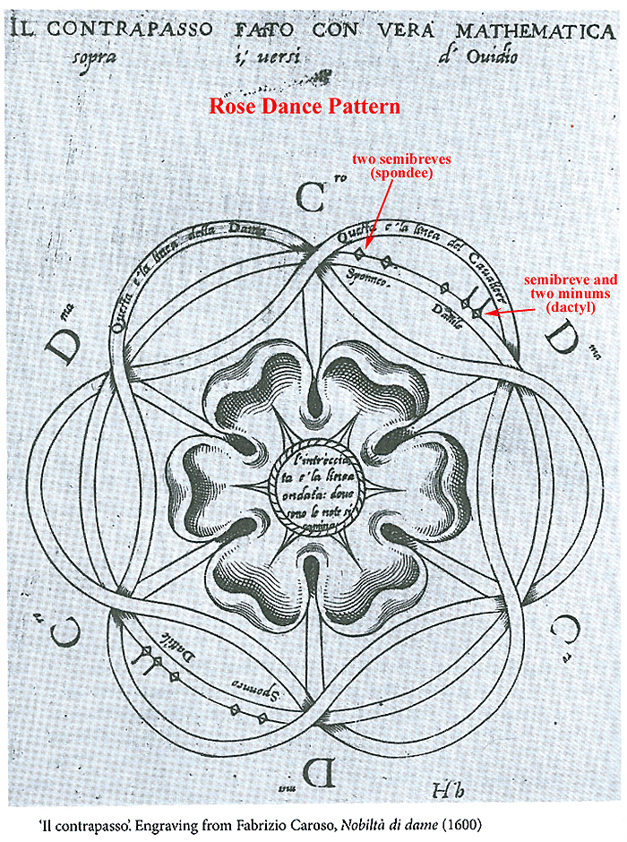 Caroso's Nobilita di Dame, 1600 - contrapasso rose pattern